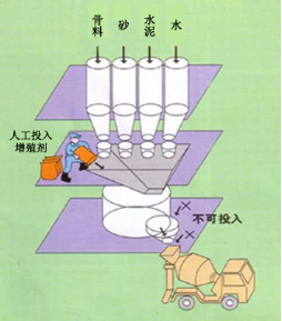 金沙专治地下室结露的防水材料